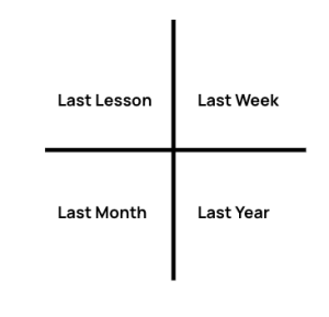 4 Question Layout example